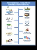 Evoluția echipamentului de pescuit Progrese tehnologice pentru pescarii moderni